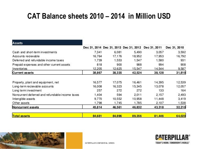 financial accounting project cat 2 pepsi statements 2018