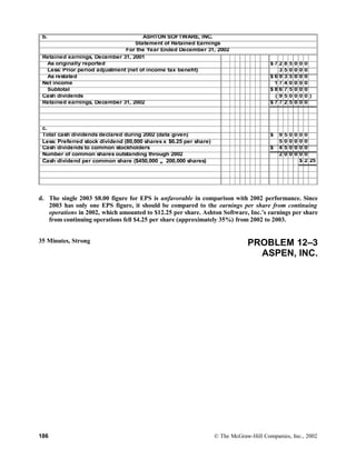 b. ASHTON SOFTWARE, INC.
Statement of Retained Earnings
For the Year Ended December 31, 2002
Retained earnings, December 31, 2001
As originally reported $ 7 2 8 5 0 0 0
Less: Prior period adjustment (net of income tax benefit) 3 5 0 0 0 0
As restated $ 6 9 3 5 0 0 0
Net income 1 7 4 0 0 0 0
Subtotal $ 8 6 7 5 0 0 0
Cash dividends ( 9 5 0 0 0 0 )
Retained earnings, December 31, 2002 $ 7 7 2 5 0 0 0
c.
Total cash dividends declared during 2002 (data given) $ 9 5 0 0 0 0
Less: Preferred stock dividend (80,000 shares x $6.25 per share) 5 0 0 0 0 0
Cash dividends to common stockholders $ 4 5 0 0 0 0
Number of common shares outstanding through 2002 2 0 0 0 0 0
Cash dividend per common share ($450,000 ÷ 200,000 shares) $ 2 25
d. The single 2003 $8.00 figure for EPS is unfavorable in comparison with 2002 performance. Since
2003 has only one EPS figure, it should be compared to the earnings per share from continuing
operations in 2002, which amounted to $12.25 per share. Ashton Software, Inc.’s earnings per share
from continuing operations fell $4.25 per share (approximately 35%) from 2002 to 2003.
35 Minutes, Strong PROBLEM 12–3
ASPEN, INC.
186 © The McGraw-Hill Companies, Inc., 2002
 