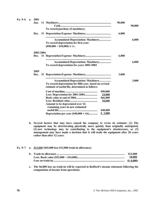 Ex. 9–6 a. 2001
Jan. 11 Machinery.......................................................................... 90,000
Cash........................................................................ 90,000
To record purchase of machinery.
Dec. 31 Depreciation Expense: Machinery....................................
............................................................................................
6,000
Accumulated Depreciation: Machinery................ 6,000
To record depreciation for first year:
($90,000 − $18,000) × 1
⁄12.
2002-2004
Dec. 31 Depreciation Expense: Machinery....................................
............................................................................................
6,000
Accumulated Depreciation: Machinery................ 6,000
To record depreciation for years 2002-2004
2005
Dec. 31 Depreciation Expense: Machinery....................................
............................................................................................
3,000
Accumulated Depreciation: Machinery................ 3,000
To record depreciation for fifth year, based on revised
estimate of useful life, determined as follows:
Cost of machine.............................................. $90,000
Less: Depreciation for 2001-2004.................. 24,000
Book value at end of 2004.............................. $66,000
Less: Residual value....................................... 18,000
Amount to be depreciated over 16
remaining years in new estimated
useful life....................................................... $48,000
Depreciation per year ($48,000 ÷ 16)............ $ 3,000
b. Several factors that may have caused the company to revise its estimate: (1) The
equipment may be deteriorating physically more quickly than originally anticipated,
(2) new technology may be contributing to the equipment’s obsolescence, or (3)
management may have made a decision that it will trade the equipment after 20 years
rather than after 12 years.
Ex. 9–7 a. $53,000 ($65,000 less $12,000 trade-in allowance)
b. Trade-in allowance................................................................................................ $12,000
Less: Book value ($52,000 − $34,000).................................................................. 18,000
Loss on trade-in..................................................................................................... ($ 6,000)
c. The $6,000 loss on trade-in will be reported in Bedford’s income statement following the
computation of income from operations.
76 © The McGraw-Hill Companies, Inc., 2002
 