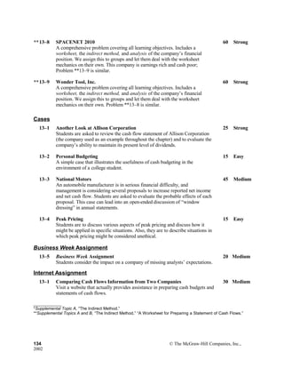 **13–8 SPACENET 2010
A comprehensive problem covering all learning objectives. Includes a
worksheet, the indirect method, and analysis of the company’s financial
position. We assign this to groups and let them deal with the worksheet
mechanics on their own. This company is earnings rich and cash poor;
Problem **13–9 is similar.
60 Strong 
**13–9 Wonder Tool, Inc.
A comprehensive problem covering all learning objectives. Includes a
worksheet, the indirect method, and analysis of the company’s financial
position. We assign this to groups and let them deal with the worksheet
mechanics on their own. Problem **13–8 is similar.
60 Strong 
Cases
13–1 Another Look at Allison Corporation
Students are asked to review the cash flow statement of Allison Corporation
(the company used as an example throughout the chapter) and to evaluate the
company’s ability to maintain its present level of dividends.
25 Strong 
13–2 Personal Budgeting
A simple case that illustrates the usefulness of cash budgeting in the
environment of a college student.
15 Easy 
13–3 National Motors
An automobile manufacturer is in serious financial difficulty, and
management is considering several proposals to increase reported net income
and net cash flow. Students are asked to evaluate the probable effects of each
proposal. This case can lead into an open-ended discussion of “window
dressing” in annual statements.
45 Medium 
13–4 Peak Pricing
Students are to discuss various aspects of peak pricing and discuss how it
might be applied in specific situations. Also, they are to describe situations in
which peak pricing might be considered unethical.
15 Easy 
Business Week Assignment
13–5 Business Week Assignment
Students consider the impact on a company of missing analysts’ expectations.
20 Medium
Internet Assignment
13–1 Comparing Cash Flows Information from Two Companies
Visit a website that actually provides assistance in preparing cash budgets and
statements of cash flows.
30 Medium
____________
*Supplemental Topic A, “The Indirect Method.”
**Supplemental Topics A and B, “The Indirect Method,” “A Worksheet for Preparing a Statement of Cash Flows.”
134 © The McGraw-Hill Companies, Inc.,
2002
 