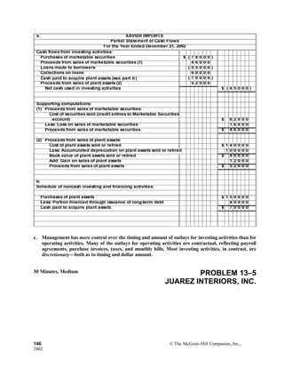 a. XAVIER IMPORTS
Partial Statement of Cash Flows
For the Year Ended December 31, 2002
Cash flows from investing activities:
Purchases of marketable securities $ ( 7 8 0 0 0 )
Proceeds from sales of marketable securities (1) 4 6 0 0 0
Loans made to borrowers ( 5 5 0 0 0 )
Collections on loans 6 0 0 0 0
Cash paid to acquire plant assets (see part b) ( 7 0 0 0 0 )
Proceeds from sales of plant assets (2) 5 2 0 0 0
Net cash used in investing activities $ ( 4 5 0 0 0 )
Supporting computations:
(1) Proceeds from sales of marketable securities:
Cost of securities sold (credit entries to Marketable Securities
account) $ 6 2 0 0 0
Less: Loss on sales of marketable securities 1 6 0 0 0
Proceeds from sales of marketable securities $ 4 6 0 0 0
(2) Proceeds from sales of plant assets:
Cost of plant assets sold or retired $ 1 4 0 0 0 0
Less: Accumulated depreciation on plant assets sold or retired 1 0 0 0 0 0
Book value of plant assets sold or retired $ 4 0 0 0 0
Add: Gain on sales of plant assets 1 2 0 0 0
Proceeds from sales of plant assets $ 5 2 0 0 0
b.
Schedule of noncash investing and financing activities:
Purchases of plant assets $ 1 5 0 0 0 0
Less: Portion financed through issuance of long-term debt 8 0 0 0 0
Cash paid to acquire plant assets $ 7 0 0 0 0
c. Management has more control over the timing and amount of outlays for investing activities than for
operating activities. Many of the outlays for operating activities are contractual, reflecting payroll
agreements, purchase invoices, taxes, and monthly bills. Most investing activities, in contrast, are
discretionary—both as to timing and dollar amount.
30 Minutes, Medium PROBLEM 13–5
JUAREZ INTERIORS, INC.
146 © The McGraw-Hill Companies, Inc.,
2002
 