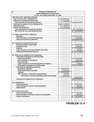 a. JUAREZ INTERIORS, INC.
Partial Statement of Cash Flows
For the Year Ended December 31, 2002
Cash flows from operating activities:
Cash received from customers (1) $ 2 9 2 0 0 0 0
Interest and dividends received (2) 1 7 1 0 0 0
Cash provided by operating activities $ 3 0 9 1 0 0 0
Cash paid to suppliers and employees (3) $(2 4 7 6 0 0 0 )
Interest paid (4) ( 1 7 6 0 0 0 )
Income taxes paid (5) ( 1 2 3 0 0 0 )
Cash disbursed for operating activities (2 7 7 5 0 0 0 )
Net cash flow from operating activities $ 3 1 6 0 0 0
(1) Cash received from customers:
Net sales $ 2 8 5 0 0 0 0
Add: Decrease in accounts receivable 7 0 0 0 0
Cash received from customers $ 2 9 2 0 0 0 0
(2) Interest and dividends received:
Dividend income (cash basis) $ 1 0 4 0 0 0
Interest income 7 0 0 0 0
Subtotal $ 1 7 4 0 0 0
Less: Increase in accrued interest receivable 3 0 0 0
Interest and dividends received $ 1 7 1 0 0 0
(3) Cash paid to suppliers and employees:
Cash paid to suppliers of merchandise:
Cost of goods sold $ 1 5 5 0 0 0 0
Add: Increase in inventories 3 5 0 0 0
Net purchases $ 1 5 8 5 0 0 0
Less: Increase in accounts payable to suppliers 8 0 0 0
Cash paid to suppliers of merchandise $ 1 5 7 7 0 0 0
Cash paid for operating expenses:
Operating expenses $ 9 8 0 0 0 0
Less: Depreciation expense 1 1 5 0 0 0
Subtotal $ 8 6 5 0 0 0
Add: Increase in short-term prepayments 5 0 0 0
Add: Decrease in accrued operating expenses payable 2 9 0 0 0
Cash paid for operating expenses 8 9 9 0 0 0
Cash paid to suppliers and employees $ 2 4 7 6 0 0 0
(4) Interest paid:
Interest expense $ 1 8 5 0 0 0
Less: Increase in accrued interest payable 9 0 0 0
Interest paid $ 1 7 6 0 0 0
(5) Income taxes paid:
Income taxes expense $ 1 1 0 0 0 0
Add: Decrease in accrued income taxes payable 1 3 0 0 0
Income taxes paid $ 1 2 3 0 0 0
PROBLEM 13–5
© The McGraw-Hill Companies, Inc., 2002 147
 
