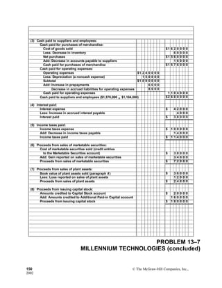 (3) Cash paid to suppliers and employees:
Cash paid for purchases of merchandise:
Cost of goods sold $1 6 2 0 0 0 0
Less: Decrease in inventory 6 0 0 0 0
Net purchases $1 5 6 0 0 0 0
Add: Decrease in accounts payable to suppliers 1 6 0 0 0
Cash paid for purchases of merchandise $1 5 7 6 0 0 0
Cash paid for operating expenses:
Operating expenses $1 2 4 0 0 0 0
Less: Depreciation (a noncash expense) 1 5 0 0 0 0
Subtotal $1 0 9 0 0 0 0
Add: Increase in prepayments 6 0 0 0
Add: Decrease in accrued liabilities for operating expenses 8 0 0 0
Cash paid for operating expenses 1 1 0 4 0 0 0
Cash paid to suppliers and employees ($1,576,000 + $1,104,000) $2 6 8 0 0 0 0
(4) Interest paid:
Interest expense $ 4 2 0 0 0
Less: Increase in accrued interest payable 4 0 0 0
Interest paid $ 3 8 0 0 0
(5) Income taxes paid:
Income taxes expense $ 1 0 0 0 0 0
Add: Decrease in income taxes payable 1 4 0 0 0
Income taxes paid $ 1 1 4 0 0 0
(6) Proceeds from sales of marketable securities:
Cost of marketable securities sold (credit entries
to the Marketable Securities account) $ 3 8 0 0 0
Add: Gain reported on sales of marketable securities 3 4 0 0 0
Proceeds from sales of marketable securities $ 7 2 0 0 0
(7) Proceeds from sales of plant assets:
Book value of plant assets sold (paragraph 8) $ 3 6 0 0 0
Less: Loss reported on sales of plant assets 1 2 0 0 0
Proceeds from sales of plant assets $ 2 4 0 0 0
(8) Proceeds from issuing capital stock:
Amounts credited to Capital Stock account $ 2 0 0 0 0
Add: Amounts credited to Additional Paid-in Capital account 1 6 0 0 0 0
Proceeds from issuing capital stock $ 1 8 0 0 0 0
PROBLEM 13–7
MILLENNIUM TECHNOLOGIES (concluded)
150 © The McGraw-Hill Companies, Inc.,
2002
 