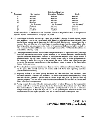a.
Proposals Net Income
Net Cash Flow from
Operating Activities Cash
(1)
(2)
(3)
(4)
(5)
(6)
(7)
Increase
Increase
Increase
No effect
(or decrease)*
Decrease
Increase
No effect
No effect
No effect
Increase
Increase
(or decrease)*
Increase
Increase
No effect
No effect
No effect
Increase
Increase
(or decrease)*
Increase
Increase
Increase
*Either “no effect” or “decrease” is an acceptable answer to the probable effect of this proposal
upon net income; see discussion in paragraph (4), part b.
b. (1) If the costs of producing inventory are rising, use of the FIFO (first-in, first-out) method assigns
older and lower costs to the cost of goods sold. Thus, it results in higher reported profits (but
also in higher income taxes) than does the LIFO method. The inventory method used by a
company does not affect the price that it pays to suppliers to purchase inventory. Thus, other
than for possible tax consequences, the choice of inventory method does not affect cash flows.
(The case stated that the additional taxes stemming from use of the FIFO method would not be
paid until the following year.)
(2) Changing from an accelerated method to the straight-line method of depreciation will (generally)
reduce the amount of depreciation expense included in the income statement, thus increasing
reported net income. Lengthening estimates of useful lives has a similar effect. Depreciation is a
noncash expense; therefore, cash flows are not affected by the choice of depreciation method or
the estimate of useful lives, except to the extent that these choices may affect income tax
payments. The problem stated, however, that no changes would be made in the depreciation
claimed for tax purposes.
(3) Pressuring dealers (customers) to increase their inventories will increase National Motors’ sales
for the year. This should increase net income and cash flows from operating activities
(collections from customers).
(4) Requiring dealers to pay more quickly will speed up cash collections from customers, thus
increasing operating cash flows and total cash. The timing of these collections has no direct effect
upon net income. However, offering shorter credit terms may have the indirect effect of
reducing net sales. Thus, one might argue that this proposal could decrease both net income and
future collections from customers.
(5) Passing up cash discounts will delay many cash outlays by about 20 days. In the long run the
amount paid will be about 2% greater, but in the short run the delay should more than offset
these increased costs. (A 20-day delay in cash outlays usually amounts to over 5% of total cash
outlays for the year: 20 days/365 days = 5.5%.) While operating cash flows will increase, net
income will decline; the higher purchase costs will be reflected in the cost of goods sold.
CASE 13–3
NATIONAL MOTORS (concluded)
© The McGraw-Hill Companies, Inc., 2002 161
 