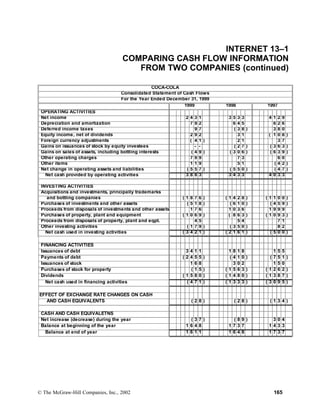 INTERNET 13–1
COMPARING CASH FLOW INFORMATION
FROM TWO COMPANIES (continued)
COCA-COLA
Consolidated Statement of Cash Flows
For the Year Ended December 31, 1999
1999 1998 1997
OPERATING ACTIVITIES
Net income 2 4 3 1 3 5 3 3 4 1 2 9
Depreciation and amortization 7 9 2 6 4 5 6 2 6
Deferred income taxes 9 7 ( 3 8 ) 3 8 0
Equity income, net of dividends 2 9 2 3 1 ( 1 0 8 )
Foreign currency adjustments ( 4 1 ) 2 1 3 7
Gains on issuances of stock by equity investees - - ( 2 7 ) ( 3 6 3 )
Gains on sales of assets, including bottling interests ( 4 9 ) ( 3 0 6 ) ( 6 3 9 )
Other operating charges 7 9 9 7 3 6 0
Other items 1 1 9 5 1 ( 4 2 )
Net change in operating assets and liabilities ( 5 5 7 ) ( 5 5 0 ) ( 4 7 )
Net cash provided by operating activities 3 8 8 3 3 4 3 3 4 0 3 3
INVESTING ACTIVITIES
Acquisitions and investments, principally trademarks
and bottling companies ( 1 8 7 6 ) ( 1 4 2 8 ) ( 1 1 0 0 )
Purchases of investments and other assets ( 5 1 8 ) ( 6 1 0 ) ( 4 5 9 )
Proceeds from disposals of investments and other assets 1 7 6 1 0 3 6 1 9 9 9
Purchases of property, plant and equipment ( 1 0 6 9 ) ( 8 6 3 ) ( 1 0 9 3 )
Proceeds from disposals of property, plant and eqpt. 4 5 5 4 7 1
Other investing activities ( 1 7 9 ) ( 3 5 0 ) 8 2
Net cash used in investing activities ( 3 4 2 1 ) ( 2 1 6 1 ) ( 5 0 0 )
1
FINANCING ACTIVITIES
Issuances of debt 3 4 1 1 1 8 1 8 1 5 5
Payments of debt ( 2 4 5 5 ) ( 4 1 0 ) ( 7 5 1 )
Issuances of stock 1 6 8 3 0 2 1 5 0
Purchases of stock for property ( 1 5 ) ( 1 5 6 3 ) ( 1 2 6 2 )
Dividends ( 1 5 8 0 ) ( 1 4 8 0 ) ( 1 3 8 7 )
Net cash used in financing activities ( 4 7 1 ) ( 1 3 3 3 ) ( 3 0 9 5 )
EFFECT OF EXCHANGE RATE CHANGES ON CASH
AND CASH EQUIVALENTS ( 2 8 ) ( 2 8 ) ( 1 3 4 )
CASH AND CASH EQUIVALETNS
Net increase (decrease) during the year ( 3 7 ) ( 8 9 ) 3 0 4
Balance at beginning of the year 1 6 4 8 1 7 3 7 1 4 3 3
Balance at end of year 1 6 1 1 1 6 4 8 1 7 3 7
© The McGraw-Hill Companies, Inc., 2002 165
 