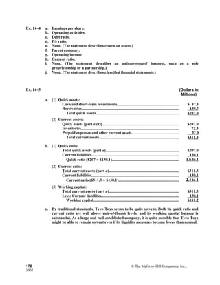 Ex. 14–4 a. Earnings per share.
b. Operating activities.
c. Debt ratio.
d. P/e ratio.
e. None. (The statement describes return on assets.)
f. Parent company.
g. Operating income.
h. Current ratio.
i. None. (The statement describes an unincorporated business, such as a sole
proprietorship or a partnership.)
j. None. (The statement describes classified financial statements.)
Ex. 14–5 (Dollars in
Millions)
a. (1) Quick assets:
Cash and short-term investments............................................................. $ 47.3 
Receivables................................................................................................ 159.7 
Total quick assets.................................................................................. $207.0
(2) Current assets:
Quick assets [part a (1)]............................................................................ $207.0
Inventories................................................................................................. 72.3
Prepaid expenses and other current assets............................................... 32.0  
Total current assets............................................................................... $311.3
b. (1) Quick ratio:
Total quick assets (part a)......................................................................... $207.0
Current liabilities...................................................................................... 130.1 
Quick ratio ($207 ÷ $130.1).................................................................. 1.6 to 1
(2) Current ratio:
Total current assets (part a)..................................................................... $311.3
Current liabilities...................................................................................... 130.1 
Current ratio ($311.3 ÷ $130.1)............................................................ 2.4 to 1
(3) Working capital:
Total current assets (part a)..................................................................... $311.3
Less: Current liabilities............................................................................. 130.1 
Working capital..................................................................................... $181.2
c. By traditional standards, Tyco Toys seems to be quite solvent. Both its quick ratio and
current ratio are well above rule-of-thumb levels, and its working capital balance is
substantial. As a large and well-established company, it is quite possible that Tyco Toys
might be able to remain solvent even if its liquidity measures became lower than normal.
178 © The McGraw-Hill Companies, Inc.,
2002
 