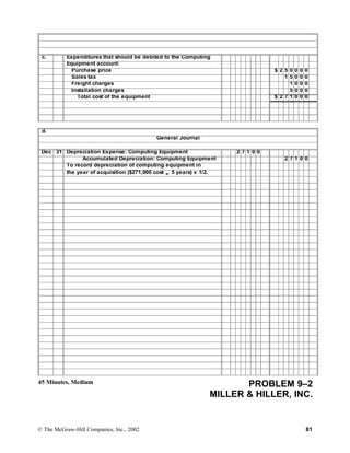 c. Expenditures that should be debited to the Computing
Equipment account:
Purchase price $ 2 5 0 0 0 0
Sales tax 1 5 0 0 0
Freight charges 1 0 0 0
Installation charges 5 0 0 0
Total cost of the equipment $ 2 7 1 0 0 0
d.
General Journal
Dec 31 Depreciation Expense: Computing Equipment 2 7 1 0 0
Accumulated Depreciation: Computing Equipment 2 7 1 0 0
To record depreciation of computing equipment in
the year of acquisition ($271,000 cost ÷ 5 years) x 1/2.
45 Minutes, Medium PROBLEM 9–2
MILLER & HILLER, INC.
© The McGraw-Hill Companies, Inc., 2002 81
 