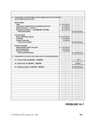 a. Computation of quick assets, current assets, and current liabilities
at the beginning of the year:
Quick assets:
Cash $ 4 0 5 0 0 0
Temporary investments in marketable securities 2 1 6 0 0 0
Notes receivable — current 3 2 4 0 0 0
Accounts receivable — net ($540,000 - $27,000) 5 1 3 0 0 0
Total quick assets $ 1 4 5 8 0 0 0
Current assets:
Quick assets (see above) $ 1 4 5 8 0 0 0
Inventory 4 3 2 0 0 0
Prepaid expenses 5 4 0 0 0
Total current assets $ 1 9 4 4 0 0 0
Current liabilities:
Notes payable within one year $ 1 6 2 0 0 0
Accounts payable 4 4 5 5 0 0
Accrued liabilities 4 0 5 0 0
Total current liabilities $ 6 4 8 0 0 0
b. Computation of current ratio, quick ratio, and working capital:
(1) Current ratio, $1,944,000 ÷ $648,000 3 to 1
(2) Quick ratio, $1,458,000 ÷ $648,000 2.25 to 1
(3) Working capital, $1,944,000 - $648,000 $ 1 2 9 6 0 0 0
PROBLEM 14–7
© The McGraw-Hill Companies, Inc., 2002 195
 
