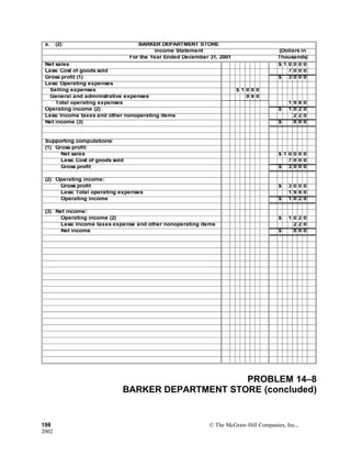 a. (2) BARKER DEPARTMENT STORE
Income Statement (Dollars in
For the Year Ended December 31, 2001 Thousands)
Net sales $ 1 0 0 0 0
Less: Cost of goods sold 7 0 0 0
Gross profit (1) $ 3 0 0 0
Less: Operating expenses
Selling expenses $ 1 0 0 0
General and administrative expenses 9 8 0
Total operating expenses 1 9 8 0
Operating income (2) $ 1 0 2 0
Less: Income taxes and other nonoperating items 2 2 0
Net income (3) $ 8 0 0
Supporting computations:
(1) Gross profit:
Net sales $ 1 0 0 0 0
Less: Cost of goods sold 7 0 0 0
Gross profit $ 3 0 0 0
(2) Operating income:
Gross profit $ 3 0 0 0
Less: Total operating expenses 1 9 8 0
Operating income $ 1 0 2 0
(3) Net income:
Operating income (2) $ 1 0 2 0
Less: Income taxes expense and other nonoperating items 2 2 0
Net income $ 8 0 0
PROBLEM 14–8
BARKER DEPARTMENT STORE (concluded)
198 © The McGraw-Hill Companies, Inc.,
2002
 