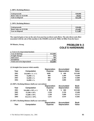 2. 200% Declining-Balance:
Cash proceeds $30,000
Book value on 12/31/04 18,662
Gain on disposal $11,338
3. 150% Declining-Balance:
Cash proceeds $30,000
Book value on 12/31/04 (31,487)
Loss on disposal $ 1,487
The reported gain or loss on the sale of an asset has no direct cash effects. The only direct cash effect
associated with the sale of this machine is the $30,000 received by Miller & Hiller from the buyer.
50 Minutes, Strong PROBLEM 9–3
COLE’S HARDWARE
a. Costs to be depreciated include:
Cost of shelving $12,000
Freight charges 520
Sales taxes 780
Installation 2,700
Total cost to be depreciated $16,000
(1) Straight-Line (nearest whole month):
Year Computation
Depreciation
Expense
Accumulated
Depreciation
Book
Value
2001 $16,000 × 1
⁄20 × 9
⁄12 $600 $ 600 $15,400
2002 16,000 × 1
⁄20 800 1,400 14,600
2003 16,000 × 1
⁄20 800 2,200 13,800
2004 16,000 × 1
⁄20 800 3,000 13,000
(2) 200% Declining-Balance (half-year convention):
Year Computation
Depreciation
Expense
Accumulated
Depreciation
Book
Value
2001 $16,000 × 10% × 1
⁄2 $ 800 $ 800 $15,200
2002 15,200 × 10% 1,520 2,320 13,680
2003 13,680 × 10% 1,368 3,688 12,312
2004 $12,312 × 10% 1,231 4,919 11,081
(3) 150% Declining-Balance (half-year convention):
Year Computation
Depreciation
Expense
Accumulated
Depreciation
Book
Value
© The McGraw-Hill Companies, Inc., 2002 83
 