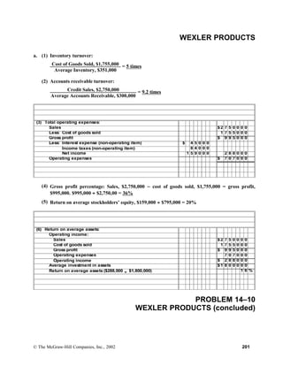 WEXLER PRODUCTS
a. (1) Inventory turnover:
Cost of Goods Sold, $1,755,000 = 5 times
Average Inventory, $351,000
(2) Accounts receivable turnover:
Credit Sales, $2,750,000 = 9.2 times
Average Accounts Receivable, $300,000
(3) Total operating expenses:
Sales $2 7 5 0 0 0 0
Less: Cost of goods sold 1 7 5 5 0 0 0
Gross profit $ 9 9 5 0 0 0
Less: Interest expense (non-operating item) $ 4 5 0 0 0
Income taxes (non-operating item) 8 4 0 0 0
Net income 1 5 9 0 0 0 2 8 8 0 0 0
Operating expenses $ 7 0 7 0 0 0
(4) Gross profit percentage: Sales, $2,750,000 − cost of goods sold, $1,755,000 = gross profit,
$995,000. $995,000 ÷ $2,750,00 = 36%
(5) Return on average stockholders’ equity, $159,000 ÷ $795,000 = 20%
(6) Return on average assets:
Operating income:
Sales $2 7 5 0 0 0 0
Cost of goods sold 1 7 5 5 0 0 0
Gross profit $ 9 9 5 0 0 0
Operating expenses 7 0 7 0 0 0
Operating income $ 2 8 8 0 0 0
Average investment in assets $1 8 0 0 0 0 0
Return on average assets ($288,000 ÷ $1,800,000) 1 6 %
PROBLEM 14–10
WEXLER PRODUCTS (concluded)
© The McGraw-Hill Companies, Inc., 2002 201
 