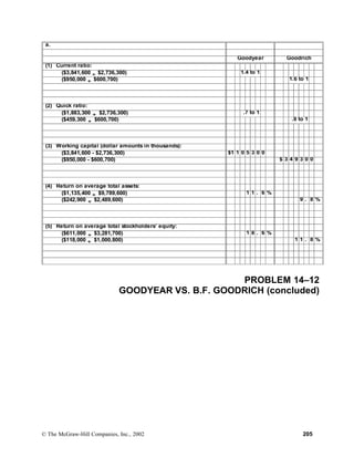 a.
Goodyear Goodrich
(1) Current ratio:
($3,841,600 ÷ $2,736,300) 1.4 to 1
($950,000 ÷ $600,700) 1.6 to 1
(2) Quick ratio:
($1,883,300 ÷ $2,736,300) .7 to 1
($459,300 ÷ $600,700) .8 to 1
(3) Working capital (dollar amounts in thousands):
($3,841,600 - $2,736,300) $1 1 0 5 3 0 0
($950,000 - $600,700) $ 3 4 9 3 0 0
(4) Return on average total assets:
($1,135,400 ÷ $9,789,600) 1 1 . 6 %
($242,900 ÷ $2,489,600) 9 . 8 %
(5) Return on average total stockholders’ equity:
($611,000 ÷ $3,281,700) 1 8 . 6 %
($118,000 ÷ $1,000,800) 1 1 . 8 %
PROBLEM 14–12
GOODYEAR VS. B.F. GOODRICH (concluded)
© The McGraw-Hill Companies, Inc., 2002 205
 