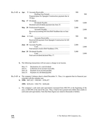Ex. 3–12 a. Apr. 5  Accounts Receivable........................................................... 900
Drafting Fees Earned............................................... 900
Prepared plans for Spangler Construction; payment due in
30 days.
May 17 Dividends............................................................................ 5,000
Dividends Payable................................................... 5,000
Declared cash dividend; payment due June 25.
May 29 Professional Expenses......................................................... 2,000
Accounts Payable.................................................... 2,000
Received accounting bill from Bob Needham due on June
10.
June 4  Cash.................................................................................... 900
Accounts Receivable............................................... 900
Received full payment from Spangler Construction for bill
sent April 5.
June 10 Accounts Payable................................................................ 2,000
Cash........................................................................ 2,000
Paid amount owed to Bob Needham, CPA.
June 25 Dividends Payable............................................................... 5,000
Cash........................................................................ 5,000
Paid cash dividend declared May 17.
b. The following transactions will not cause a change in net income.
May 17: Declaration of a cash dividend.
June 4: Collection of an account receivable.
June 10: Payment of an account payable.
June 25: Payment of a dividend payable.
Ex. 3–13 a. The company’s balance sheet is dated December 31. Thus, it is apparent that its financial year
coincides with the calendar year.
b. 1998: $487,423 = $90,966 + $396,457
1999: $529,416 = $98,770 + $430,646
c. The company’s cash (and cash equivalents) increased from $80,744 at the beginning of the
year, to $88,504 at the end of the year. Thus, it had to have posted more debits than credits to
cash (and cash equivalents). Note that these figures are stated in thousands of dollars.
218 © The McGraw-Hill Companies, Inc.,
2002
 