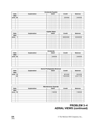 Dividends Payable
Date Explanation Debit Credit Balance
2002
June 30 2 0 0 0 2 0 0 0
Capital Stock
Date Explanation Debit Credit Balance
2002
June 1 6 0 0 0 0 6 0 0 0 0
Dividends
Date Explanation Debit Credit Balance
2002
June 30 2 0 0 0 2 0 0 0
Aerial Photography Revenue
Date Explanation Debit Credit Balance
2002
June 15 8 3 2 0 8 3 2 0
30 1 6 4 5 0 2 4 7 7 0
Maintenance Expense
Date Explanation Debit Credit Balance
2002
June 18 1 8 9 0 1 8 9 0
PROBLEM 3–4
AERIAL VIEWS (continued)
228 © The McGraw-Hill Companies, Inc.,
2002
 