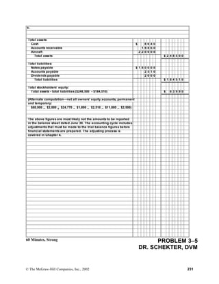 e.
Total assets:
Cash $ 8 6 4 0
Accounts receivable 1 9 8 6 0
Aircraft 2 2 0 0 0 0
Total assets $ 2 4 8 5 0 0
Total liabilities:
Notes payable $ 1 8 0 0 0 0
Accounts payable 2 5 1 0
Dividends payable 2 0 0 0
Total liabilities $ 1 8 4 5 1 0
Total stockholders’ equity:
Total assets - total liabilities ($248,500 - $184,510) $ 6 3 9 9 0
(Alternate computation—net all owners’ equity accounts, permanent
and temporary:
$60,000 − $2,000 + $24,770 − $1,890 − $2,510 − $11,880 − $2,500)
The above figures are most likely not the amounts to be reported
in the balance sheet dated June 30. The accounting cycle includes
adjustments that must be made to the trial balance figures before
financial statements are prepared. The adjusting process is
covered in Chapter 4.
60 Minutes, Strong PROBLEM 3–5
DR. SCHEKTER, DVM
© The McGraw-Hill Companies, Inc., 2002 231
 