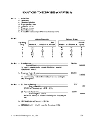 SOLUTIONS TO EXERCISES (CHAPTER 4)
Ex 4–1 a. Book value
b. Materiality
c. Matching principle
d. Unrecorded revenue
e. Adjusting entries
f. Unearned revenue
g. Prepaid expenses
h. None (This is an example of “depreciation expense.”)
Ex. 4–2
Income Statement Balance Sheet
Adjusting
Entry Revenue − Expenses =
Net
Income Assets = Liabilities +
Owners’
Equity
a NE I D D NE D
b NE I D NE I D
c I NE I I NE I
d NE I D NE I D
e NE I D D NE D
f I NE I NE D I
Ex. 4–3 a. Rent Expense...................................................................................... 240,000
Prepaid Rent........................................................................... 240,000
To record rent expense for May ($1,200,000 ÷ 5 months =
$240,000 per month).
b. Unearned Ticket Revenue.................................................................. 148,800
Ticket Revenue....................................................................... 148,800
To record earning portion of season ticket revenue relating to
May home games.
Ex. 4–4 a. (1) Interest Expense........................................................................... 375
Interest Payable................................................................ 375
$50,000 x 9% annual rate x 1/12 = $375.
(2) Accounts Receivable.................................................................... 10,000
Consulting Fees Earned................................................... 10,000
To record ten days of unbilled consulting fees at $1,000 per
day.
b. $2,250 ($50,000 x 9% x 6/12 = $2,250)
c. $15,000 ($25,000 - $10,000 earned in December, 2002)
© The McGraw-Hill Companies, Inc., 2002 237
 
