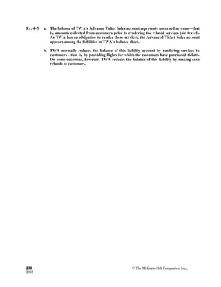 Ex. 4–5 a. The balance of TWA’s Advance Ticket Sales account represents unearned revenue—that
is, amounts collected from customers prior to rendering the related services (air travel).
As TWA has an obligation to render these services, the Advanced Ticket Sales account
appears among the liabilities in TWA’s balance sheet.
b. TWA normally reduces the balance of this liability account by rendering services to
customers—that is, by providing flights for which the customers have purchased tickets.
On some occasions, however, TWA reduces the balance of this liability by making cash
refunds to customers.
238 © The McGraw-Hill Companies, Inc.,
2002
 