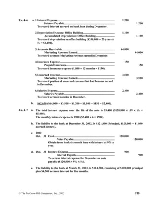 Ex. 4–6 a. 1.Interest Expense............................................................................... 1,200
Interest Payable...................................................................... 1,200
To record interest accrued on bank loan during December.
2.Depreciation Expense: Office Building............................................ 1,100
Accumulated Depreciation: Office Building.......................... 1,100
To record depreciation on office building ($330,000 ÷ 25 years ×
1
⁄12 = $1,100).
3.Accounts Receivable......................................................................... 64,000
Marketing Revenue Earned................................................... 64,000
To record accrued Marketing revenue earned in December.
4.Insurance Expense............................................................................ 150
Prepaid Insurance................................................................... 150
To record insurance expense (1,800 ÷ 12 months = $150).
5.Unearned Revenue........................................................................... 3,500
Marketing Revenue Earned................................................... 3,500
To record portion of unearned revenue that had become earned
in December.
6.Salaries Expense............................................................................... 2,400
Salaries Payable...................................................................... 2,400
To record accrued salaries in December.
b. $62,650 ($64,000 + $3,500 − $1,200 − $1,100 − $150 − $2,400).
Ex. 4–7 a. The total interest expense over the life of the note is $5,400 ($120,000 × .09 × 6
⁄12 =
$5,400).
The monthly interest expense is $900 ($5,400 ÷ 6 = $900).
b. The liability to the bank at December 31, 2002, is $121,800 (Principal, $120,000 + $1,800
accrued interest).
c. 2002
Oct. 31 Cash................................................................................... 120,000
Notes Payable......................................................... 120,000
Obtain from bank six-month loan with interest at 9% a
year.
d. Dec. 31 Interest Expense................................................................ 900
Interest Payable..................................................... 900
To accrue interest expense for December on note
payable ($120,000 × 9% × 1
⁄12).
e. The liability to the bank at March 31, 2003, is $124,500, consisting of $120,000 principal
plus $4,500 accrued interest for five months.
© The McGraw-Hill Companies, Inc., 2002 239
 