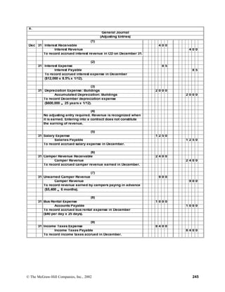 a.
General Journal
(Adjusting Entries)
(1)
Dec 31 Interest Receivable 4 0 0
Interest Revenue 4 0 0
To record accrued interest revenue in CD on December 31.
(2)
31 Interest Expense 8 5
Interest Payable 8 5
To record accrued interest expense in December
($12,000 x 8.5% x 1/12).
(3)
31 Depreciation Expense: Buildings 2 0 0 0
Accumulated Depreciation: Buildings 2 0 0 0
To record December depreciation expense
($600,000 ÷ 25 years x 1/12).
(4)
No adjusting entry required. Revenue is recognized when
it is earned. Entering into a contract does not constitute
the earning of revenue.
(5)
31 Salary Expense 1 2 5 0
Salaries Payable 1 2 5 0
To record accrued salary expense in December.
(6)
31 Camper Revenue Receivable 2 4 0 0
Camper Revenue 2 4 0 0
To record accrued camper revenue earned in December.
(7)
31 Unearned Camper Revenue 9 0 0
Camper Revenue 9 0 0
To record revenue earned by campers paying in advance
($5,400 ÷ 6 months).
(8)
31 Bus Rental Expense 1 0 0 0
Accounts Payable 1 0 0 0
To record accrued bus rental expense in December
($40 per day x 25 days).
(9)
31 Income Taxes Expense 8 4 0 0
Income Taxes Payable 8 4 0 0
To record income taxes accrued in December.
© The McGraw-Hill Companies, Inc., 2002 245
 