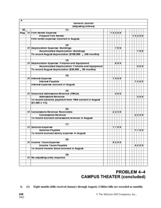 a.
General Journal
(Adjusting Entries)
20__ (1)
Aug. 31 Film Rental Expense 1 5 2 0 0
Prepaid Film Rental 1 5 2 0 0
Film rental expense incurred in August.
(2)
31 Depreciation Expense: Buildings 7 0 0
Accumulated Depreciation: Buildings 7 0 0
To record August depreciation ($168,000 ÷ 240 months).
(3)
31 Depreciation Expense: Fixtures and Equipment 6 0 0
Accumulated Depreciation: Fixtures and Equipment 6 0 0
To record August depreciation ($36,000 ÷ 60 months).
(4)
31 Interest Expense 1 5 0 0
Interest Payable 1 5 0 0
Interest expense accrued in August.
(5)
31 Unearned Admissions Revenue (YMCA) 5 0 0
Admissions Revenue 5 0 0
To record advance payment from YMA earned in August
($1,500 x 1/3).
(6)
31 Concessions Revenue Receivable 2 2 5 0
Concessions Revenue 2 2 5 0
To record accrued concessions revenue in August.
(7)
31 Salaries Expense 1 7 0 0
Salaries Payable 1 7 0 0
To record accrued salary expense in August.
(8)
31 Income Taxes Expense 4 2 0 0
Income Taxes Payable 4 2 0 0
To record income taxes accrued in August.
(9)
31 No adjusting entry required.
PROBLEM 4–4
CAMPUS THEATER (concluded)
b. (1) Eight months (bills received January through August). Utilities bills are recorded as monthly
248 © The McGraw-Hill Companies, Inc.,
2002
 