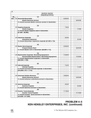 a.
General Journal
(Adjusting Entries)
20__ (1)
Dec. 31 Accounts Receivable 4 4 0 0
Studio Revenue Earned 4 4 0 0
To record accrued studio revenue earned in December.
(2)
31 Supplies Expense 7 0 0
Studio Supplies 7 0 0
To record studio supplies used in December
($7,600 - $6,900).
(3)
31 Insurance Expense 2 5 0
Unexpired Insurance 2 5 0
To record December insurance expense ($1,500 x 1/6).
(4)
31 Studio Rent Expense 2 0 0 0
Prepaid Studio Rent 2 0 0 0
To record studio rent in December ($6,000 x 1/3).
(5)
31 Depreciation Expense: Recording Equipment 1 5 0 0
Accumulated Depreciation: Recording Equipment 1 5 0 0
To record depreciation expense in December
($90,000 x 1/60).
(6)
31 Interest Expense 1 2 0
Interest Payable 1 2 0
To record accrued interest expense in December.
($16,000 x 9% x 1/12).
(7)
31 Unearned Studio Revenue 3 6 0 0
Studio Revenue Earned 3 6 0 0
To record advance collections earned in December.
(8)
31 Salaries Expense 5 4 0
Salaries Payable 5 4 0
To record salaries accrued in December.
(9)
31 Income Taxes Expense 1 7 0 0
Income Taxes Payable 1 7 0 0
To record income taxes accrued in December.
($19,600 - $17,900).
PROBLEM 4–5
KEN HENSLEY ENTERPRISES, INC. (continued)
250 © The McGraw-Hill Companies, Inc.,
2002
 