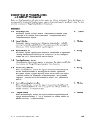 DESCRIPTIONS OF PROBLEMS, CASES,
AND INTERNET ASSIGNMENT
Below are brief descriptions of each problem, case, and Internet assignment. These descriptions are
accompanied by the estimated time (in minutes) required for completion and by a difficulty rating. The time
estimates assume use of the partially filled-in working papers.
Problems
5–1 Party Wagon, Inc.
Students are required to correct errors in a set of financial statements. Upon
completion of the corrected financial statements, closing entries and a brief
financial analysis are required.
40 Medium 
5–2 Lawn Pride, Inc.
Students are required to prepare a set of financial statements for a profitable
company from an adjusted trial balance. Closing entries, an after-closing trial
balance, and a brief financial analysis are also required.
30 Medium 
5–3 Mystic Masters, Inc.
Students are required to prepare a set of financial statements for an unprofitable
company from an adjusted trial balance. Closing entries, an after-closing trial
balance, and a brief financial analysis are also required.
45 Strong 
5–4 Guardian Insurance Agency
Interim financial statements are required for a company that adjusts monthly, but
closes at year-end. This problem generates good class discussion.
25 Easy 
5–5 Brushstroke Art Studio
This is a comprehensive problem that requires students to combine Chapter 4
material with that of Chapter 5. An unadjusted trial balance is presented.
Students are required to prepare adjusting entries and an adjusted trial balance.
From their adjusted trial balance they are asked to prepare a set of financial
statements, closing entries, an after-closing trial balance, and a brief financial
analysis.
50 Strong 
5–6 Internet Consulting Services, Inc.
This is a comprehensive problem that requires students to combine Chapter 4
material with that of Chapter 5. From an unadjusted trial balance, students are
asked to complete a 10-column worksheet.
20 Medium 
5–7 Campus Theater
This is a comprehensive problem that requires students to combine Chapter 4
material with that of Chapter 5. From an unadjusted trial balance, students are
asked to complete a 10-column worksheet.
20 Medium 
© The McGraw-Hill Companies, Inc., 2002 255
 