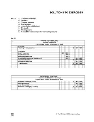 SOLUTIONS TO EXERCISES
Ex 5–1 a. Adequate disclosure
b. Solvency
c. Nominal accounts
d. Real accounts
e. After-closing trial balance
f. Dividends
g. Closing entries
h. None (This is an example of a “correcting entry.”)
Ex. 5-2
a. TUTORS FOR RENT, INC.
Income Statement
For the Year Ended December 31, 2002
Revenue:
Tutoring revenue earned $ 9 6 0 0 0
Expenses:
Salary expense $ 5 2 0 0 0
Supply expense 1 2 0 0
Advertising expense 3 0 0
Depreciation expense: equipment 1 0 0 0 5 4 5 0 0
Income before taxes $ 4 1 5 0 0
Income tax expense 1 1 6 0 0
Net incomeNet income $ 2 9 9 0 0
TUTORS FOR RENT, INC.
Statement of Retained Earnings
For the Year Ended December 31, 2002
Retained earnings (1/1/02) $ 4 5 0 0 0
Add: Net income 2 9 9 0 0
Less: Dividends 2 0 0 0
Retained earnings (12/31/02) $ 7 2 9 0 0
260 © The McGraw-Hill Companies, Inc.,
2002
 