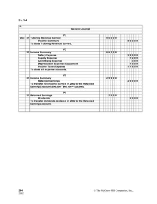Ex. 5-4
a.
General Journal
(1)
Dec 31 Tutoring Revenue Earned 9 6 0 0 0
Income Summary 9 6 0 0 0
To close Tutoring Revenue Earned.
(2)
31 Income Summary 6 6 1 0 0
Salary Expense 5 2 0 0 0
Supply Expense 1 2 0 0
Advertising Expense 3 0 0
Depreciation Expense: Equipment 1 0 0 0
Income Taxes Expense 1 1 6 0 0
To close all expense accounts.
(3)
31 Income Summary 2 9 9 0 0
Retained Earnings 2 9 9 0 0
To transfer net income earned in 2002 to the Retained
Earnings account ($96,000 - $66,100 = $29,900).
(4)
31 Retained Earnings 2 0 0 0
Dividends 2 0 0 0
To transfer dividends declared in 2002 to the Retained
Earnings account.
264 © The McGraw-Hill Companies, Inc.,
2002
 