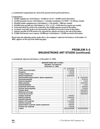 a. (continued) Computations for each of the journal entries performed above:
Computations
1. $6,000 (supplies per trial balance) - $1,000 (at 12/31) = $5,000 used in December.
2. $2,500 (prepaid rent per trial balance) ÷ 2 months remaining at 11/30/02 = $1,250 per month.
3. $96,000 (studio equipment per trial balance) ÷ 120 months = $800 per month.
4. $24,000 (note payable per trial balance) x 12% x 1/12 = $240 interest expense per month.
5. Unearned client fees need to be reduced by the $3,000 amount earned in December.
6. Accounts receivable needs to be increased by the $690 of accrued revenue in December.
7. Salaries payable of $750 needs to be reported for salaries accrued at the end of December.
8. $7,000 total income taxes expense -$5,000 (per trial balance) = $2,000 accrued in December.
Based upon the adjusting entries made above, the company’s adjusted trial balance at December 31,
2002, appears at the top of the following page:
PROBLEM 5–5
BRUSHSTROKE ART STUDIO (continued)
a. (continued) Adjusted trial balance at December 31, 2002.
BRUSHSTROKE ART STUDIO
Adjusted Trial Balance
December 31, 2002
Cash $ 2 2 3 8 0
Client fees receivable 7 1 9 4 0
Supplies 1 0 0 0
Prepaid studio rent 1 2 5 0
Studio equipment 9 6 0 0 0
Accumulated depreciation: studio equipment $ 5 2 8 0 0
Accounts payable 6 4 2 0
Salaries payable 7 5 0
Notes payable 2 4 0 0 0
Interest payable 7 2 0
Unearned client fees 5 0 0 0
Income taxes payable 7 0 0 0
Capital stock 5 0 0 0 0
Retained earnings 2 0 0 0 0
Client fees earned 8 6 0 0 0
Supply expense 9 0 0 0
Salary expense 1 8 0 0 0
Interest expense 7 2 0
Studio rent expense 1 2 5 0 0
Utilities expense 3 3 0 0
Depreciation expense: studio equipment 9 6 0 0
Income tax expense 7 0 0 0
Totals $ 2 5 2 6 9 0 $ 2 5 2 6 9 0
284 © The McGraw-Hill Companies, Inc.,
2002
 