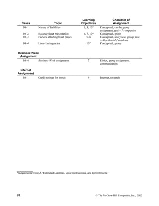 Cases Topic
Learning
Objectives
Character of
Assignment
10–1 Nature of liabilities 1, 3, 10* Conceptual, can be group
assignment, real—7 companies
10–2 Balance sheet presentation 1, 7, 10* Conceptual, group
10–3 Factors affecting bond prices 5, 6 Conceptual, analytical, group, real
—Occidental Petroleum
10–4 Loss contingencies 10* Conceptual, group
Business Week
Assignment
10–4 Business Week assignment 7 Ethics, group assignment,
communication
Internet
Assignment
10–1 Credit ratings for bonds 9 Internet, research
____________
*Supplemental Topic A, “Estimated Liabilities, Loss Contingencies, and Commitments.”
92 © The McGraw-Hill Companies, Inc., 2002
 