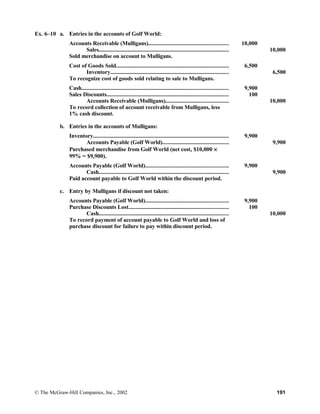 Ex. 6–10 a. Entries in the accounts of Golf World:
Accounts Receivable (Mulligans)....................................................... 10,000
Sales......................................................................................... 10,000
Sold merchandise on account to Mulligans.
Cost of Goods Sold............................................................................. 6,500
Inventory................................................................................. 6,500
To recognize cost of goods sold relating to sale to Mulligans.
Cash.................................................................................................... 9,900
Sales Discounts................................................................................... 100
Accounts Receivable (Mulligans)........................................... 10,000
To record collection of account receivable from Mulligans, less
1% cash discount.
b. Entries in the accounts of Mulligans:
Inventory............................................................................................. 9,900
Accounts Payable (Golf World)............................................. 9,900
Purchased merchandise from Golf World (net cost, $10,000 ×
99% = $9,900).
Accounts Payable (Golf World)......................................................... 9,900
Cash......................................................................................... 9,900
Paid account payable to Golf World within the discount period.
c. Entry by Mulligans if discount not taken:
Accounts Payable (Golf World)......................................................... 9,900
Purchase Discounts Lost.................................................................... 100
Cash......................................................................................... 10,000
To record payment of account payable to Golf World and loss of
purchase discount for failure to pay within discount period.
© The McGraw-Hill Companies, Inc., 2002 191
 