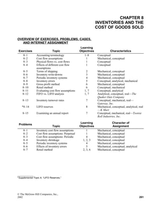 CHAPTER 8
INVENTORIES AND THE
COST OF GOODS SOLD
OVERVIEW OF EXERCISES, PROBLEMS, CASES,
AND INTERNET ASSIGNMENT
Exercises Topic
Learning
Objectives Characteristics
8–1 Accounting terminology 1–8 Conceptual
8–2 Cost flow assumptions 1 Mechanical, conceptual
8–3 Physical flows vs. cost flows 1 Conceptual
8–4 Effects of different cost flow
assumptions
1 Conceptual
8–5 Terms of shipping 2 Mechanical, conceptual
8–6 Inventory write-downs 3 Mechanical, conceptual
8–7 Periodic inventory systems 4 Mechanical, conceptual
8–8 Inventory errors 5 Conceptual, analytical, mechanical
8–9 Gross profit method 6 Mechanical, conceptual
8–10 Retail method 6 Conceptual, mechanical
8–11 Evaluating cost flow assumptions 1, 7 Conceptual, analytical
8–12 FIFO vs. LIFO analysis 1, 7 Analytical, conceptual, real—The
Quaker Oats Company
8–13 Inventory turnover rates 7 Conceptual, mechanical, real—
Gateway, Inc.
*8–14 LIFO reserves 8 Mechanical, conceptual, analytical, real
—K Mart
8–15 Examining an annual report 7 Conceptual, mechanical, real—Tootsie
Roll Industries, Inc.
Problems
Topic
Learning
Objectives
Character of
Assignment
8–1 Inventory cost flow assumptions 1 Mechanical, conceptual
8–2 Cost flow assumptions: Perpetual 1 Mechanical, conceptual
8–3 Cost flow assumptions: Periodic 4 Mechanical, conceptual
8–4 Inventory shrinkage 1, 2, 3 Mechanical, conceptual
8–5 Periodic inventory systems 4 Mechanical, conceptual
8–6 Effects of inventory errors 5 Mechanical, conceptual, analytical
8–7 Retail method 2, 3, 6 Mechanical, conceptual
____________
*Supplemental Topic A, “LIFO Reserves.”
© The McGraw-Hill Companies, Inc.,
2002 261
 