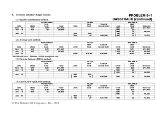 b. Inventory subsidiary ledger records:
(1) Specific identification method:
PROBLEM 8–1
BASSTRACK (continued)
PURCHASED SOLD BALANCE
Unit Unit Cost of Unit
Date Units Cost Total Units Cost GoodsSold Units Cost Balance
Dec 12 600 $29 $17,400 600 $29 $17,400
Jan 9 900 32 28,800 600 29
900 32 46,200
Jan 15 500 $29 100 29
500 32 $30,500 400 32 15,700{
{
}
}
{ }
(2) Average-cost method:
PURCHASED SOLD BALANCE
Unit Unit Cost of Unit
Date Units Cost Total Units Cost Goods Sold Units Cost Balance
Dec 12 600 $29 $17,400 600 $29 $17,400
Jan 9 900 32 28,800 1,500 30.80* 46,200
Jan 15 1,000 $30.80 $30,800 500 30.80 15,400
*$46,200 total cost ÷ 1,500 units = $30.80 average unit cost.
(3) First-in, first-out (FIFO) method:
PURCHASED SOLD BALANCE
Unit Unit Cost of Unit
Date Units Cost Total Units Cost Goods Sold Units Cost Balance
Dec 12 600 $29 $17,400 600 $29 $17,400
Jan 9 900 32 28,800 600 29
900 32 46,200
Jan 15 600 $29
400 32 $30,200 500 32 16,000{
{
}
}
(4) Last-in, first-out (LIFO) method:
PURCHASED SOLD BALANCE
Unit Unit Cost of Unit
Date Units Cost Total Units Cost GoodsSold Units Cost Balance
Dec 12 600 $29 $17,400 600 $29 $17,400
Jan 9 900 32 28,800 600 29
900 32 46,200
Jan 15 900 $32
100 29 $31,700 500 29 14,500{
{
}
}
© The McGraw-Hill Companies, Inc., 2002
 