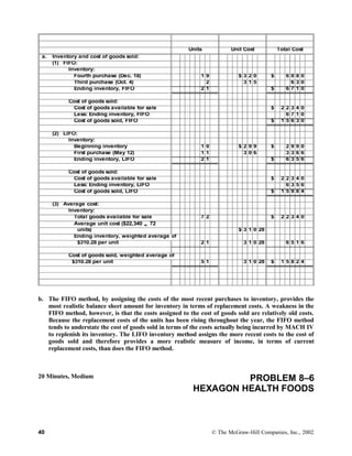 Units Unit Cost Total Cost
a. Inventory and cost of goods sold:
(1) FIFO:
Inventory:
Fourth purchase (Dec. 18) 1 9 $ 3 2 0 $ 6 0 8 0
Third purchase (Oct. 4) 2 3 1 5 6 3 0
Ending inventory, FIFO 2 1 $ 6 7 1 0
Cost of goods sold:
Cost of goods available for sale $ 2 2 3 4 0
Less: Ending inventory, FIFO 6 7 1 0
Cost of goods sold, FIFO $ 1 5 6 3 0
(2) LIFO:
Inventory:
Beginning inventory 1 0 $ 2 9 9 $ 2 9 9 0
First purchase (May 12) 1 1 3 0 6 3 3 6 6
Ending inventory, LIFO 2 1 $ 6 3 5 6
Cost of goods sold:
Cost of goods available for sale $ 2 2 3 4 0
Less: Ending inventory, LIFO 6 3 5 6
Cost of goods sold, LIFO $ 1 5 9 8 4
(3) Average cost:
Inventory:
Total goods available for sale 7 2 $ 2 2 3 4 0
Average unit cost ($22,340 ÷ 72
units) $ 3 1 0 28
Ending inventory, weighted average of
$310.28 per unit 2 1 3 1 0 28 6 5 1 6
Cost of goods sold, weighted average of
$310.28 per unit 5 1 3 1 0 28 $ 1 5 8 2 4
b. The FIFO method, by assigning the costs of the most recent purchases to inventory, provides the
most realistic balance sheet amount for inventory in terms of replacement costs. A weakness in the
FIFO method, however, is that the costs assigned to the cost of goods sold are relatively old costs.
Because the replacement costs of the units has been rising throughout the year, the FIFO method
tends to understate the cost of goods sold in terms of the costs actually being incurred by MACH IV
to replenish its inventory. The LIFO inventory method assigns the more recent costs to the cost of
goods sold and therefore provides a more realistic measure of income, in terms of current
replacement costs, than does the FIFO method.
20 Minutes, Medium PROBLEM 8–6
HEXAGON HEALTH FOODS
40 © The McGraw-Hill Companies, Inc., 2002
 
