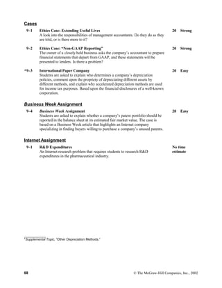 Cases
9–1 Ethics Case: Extending Useful Lives
A look into the responsibilities of management accountants. Do they do as they
are told, or is there more to it?
20 Strong 
9–2 Ethics Case: “Non-GAAP Reporting”
The owner of a closely held business asks the company’s accountant to prepare
financial statements that depart from GAAP, and these statements will be
presented to lenders. Is there a problem?
20 Strong 
*9–3 International Paper Company
Students are asked to explain who determines a company’s depreciation
policies, comment upon the propriety of depreciating different assets by
different methods, and explain why accelerated depreciation methods are used
for income tax purposes. Based upon the financial disclosures of a well-known
corporation.
20 Easy 
Business Week Assignment
9–4 Business Week Assignment
Students are asked to explain whether a company’s patent portfolio should be
reported in the balance sheet at its estimated fair market value. The case is
based on a Business Week article that highlights an Internet company
specializing in finding buyers willing to purchase a company’s unused patents.
20 Easy 
Internet Assignment
9–1 R&D Expenditures
An Internet research problem that requires students to research R&D
expenditures in the pharmaceutical industry.
No time
estimate
____________
*Supplemental Topic, “Other Depreciation Methods.”
68 © The McGraw-Hill Companies, Inc., 2002
 