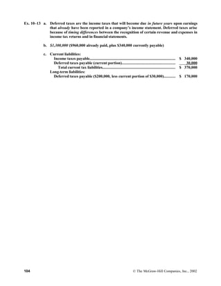 Ex. 10–13 a. Deferred taxes are the income taxes that will become due in future years upon earnings
that already have been reported in a company’s income statement. Deferred taxes arise
because of timing differences between the recognition of certain revenue and expenses in
income tax returns and in financial statements.
b. $1,300,000 ($960,000 already paid, plus $340,000 currently payable)
c. Current liabilities:
Income taxes payable..................................................................................... $ 340,000
Deferred taxes payable (current portion)..................................................... 30,000
Total current tax liabilities........................................................................ $ 370,000
Long-term liabilities:
Deferred taxes payable ($200,000, less current portion of $30,000)........... $ 170,000
104 © The McGraw-Hill Companies, Inc., 2002
 