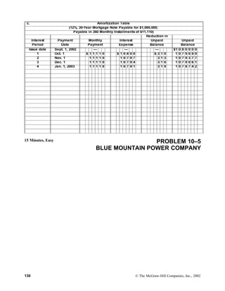 c. Amortization Table
(12%, 30-Year Mortgage Note Payable for $1,080,000;
Payable in 360 Monthly Installments of $11,110)
Reduction in
Interest Payment Monthly Interest Unpaid Unpaid
Period Date Payment Expense Balance Balance
Issue date Sept. 1, 2002 — — — $1 0 8 0 0 0 0
1 Oct. 1 $ 1 1 1 1 0 $ 1 0 8 0 0 $ 3 1 0 1 0 7 9 6 9 0
2 Nov. 1 1 1 1 1 0 1 0 7 9 7 3 1 3 1 0 7 9 3 7 7
3 Dec. 1 1 1 1 1 0 1 0 7 9 4 3 1 6 1 0 7 9 0 6 1
4 Jan. 1, 2003 1 1 1 1 0 1 0 7 9 1 3 1 9 1 0 7 8 7 4 2
15 Minutes, Easy PROBLEM 10–5
BLUE MOUNTAIN POWER COMPANY
130 © The McGraw-Hill Companies, Inc., 2002
 