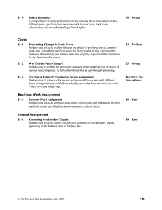 11–9 Parker Industries
A comprehensive equity problem involving treasury stock transactions in two
different years, preferred and common stock transactions, book value
calculations, and an understanding of stock splits.
30 Strong 
Cases
11–1 Forecasting Changes in Stock Prices
Students are asked to explain whether the prices of preferred stock, common
stock, and convertible preferred stock are likely to rise or fall if profitability
increases dramatically and interest rates rise slightly. A problem that stimulates
lively classroom discussion.
15 Medium 
11–2 Why Did the Price Change?
Students are to explain the reason for changes in the market prices of stocks of
various real companies. A difficult problem that is very thought-provoking.
25 Strong 
11–3 Selecting a Form of Organization (group assignment)
Students are to interview the owners of two small businesses with different
forms of organization and find out why the particular form was selected—and
if they have any misgivings.
Interview; No
time estimate
Business Week Assignment
11–4 Business Week Assignment
Students are asked to compare and contrast similarities and differences between
preferred stocks and fixed income investments, such as bonds.
10 Easy 
Internet Assignment
11–1 Examining Stockholders’ Equity
Students are asked to identify and discuss elements of stockholders’ equity
appearing in the balance sheet of Staples, Inc.
10 Easy 
© The McGraw-Hill Companies, Inc., 2002 145
 