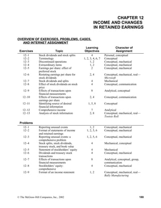 CHAPTER 12
INCOME AND CHANGES
IN RETAINED EARNINGS
OVERVIEW OF EXERCISES, PROBLEMS, CASES,
AND INTERNET ASSIGNMENT
Exercises Topic
Learning
Objectives
Character of
Assignment
12–1 Stock dividends and stock splits 4 Personal, conceptual
12–2 Terminology 1, 2, 3, 4, 6, 7 Conceptual
12–3 Discontinued operations 1, 2 Conceptual, mechanical
12–4 Extraordinary items 1, 2 Conceptual, mechanical
12–5 Earnings per share: effect of
preferred stock
2 Conceptual, mechanical
12–6 Restating earnings per share for
stock dividends
2, 4 Conceptual, mechanical, real—
Microsoft
12–7 Stock dividends and splits 4 Mechanical
12–8 Effect of stock dividends on stock
price
4 Conceptual, communication
12–9 Effects of transactions upon
financial measurements
8 Analytical, conceptual
12–10 Effects of transactions upon
earnings per share
2, 4 Conceptual, communication
12–11 Identifying source of desired
financial information
1, 5, 8 Conceptual
12–12 Comprehensive income 7 Analytical
12–13 Analysis of stock information 2, 8 Conceptual, mechanical, real—
Tootsie Roll
Problems
12–1 Reporting unusual events 1, 2 Conceptual, mechanical
12–2 Format of statements of income
and retained earnings
1, 2, 5, 6 Conceptual, mechanical
12–3 Reporting unusual events: a
comprehensive problem
1, 2, 5, 6 Conceptual, mechanical
12–4 Stock splits, stock dividends,
treasury stock, and book value
4 Mechanical, conceptual
12–5 Statement of stockholders’ equity 4 Mechanical
12–6 Dividends and treasury stock
transactions
4 Conceptual, mechanical
12–7 Effects of transactions upon
financial measurements
8 Analytical, conceptual, group,
communication
12–8 Stockholders’ equity:
comprehensive
4 Conceptual, mechanical
12–9 Format of an income statement 1, 2 Conceptual, mechanical, real—
Bally Manufacturing
© The McGraw-Hill Companies, Inc., 2002 169
 