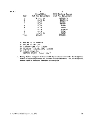 Ex. 9–3
Year
a.
Straight-Line
(Half-Year Convention)
b.
200% Declining-Balance
(Half-Year Convention)
1
2
3
4
5
6
7
8
9
Totals
$ 59,375 (1)
118,750 (2)
118,750
118,750
118,750
118,750
118,750
118,750
59,375 (1)
$950,000
$125,000 (3)
218,750 (4)
164,063
123,047
92,285
69,214
52,547(5)
52,547
52,547
$950,000
(1) $950,000 × 1
⁄8 × 1
⁄2 = $59,375
(2) $950,000 × 1
⁄8 = $118,750
(3) $1,000,000 × 25% × 1
⁄2 = $125,000
(4) ($1,000,000 – $125,000) × 25% = $218,750
(5) Switch to straight-line:
($207,641 –$50,000) ÷ 3 years = $52,547
c. During the first four years of the asset’s life depreciation expense under the straight-line
method is significantly less that it is under the accelerated method. Thus, the straight-line
method results in the highest net income for these years.
© The McGraw-Hill Companies, Inc., 2002 73
 