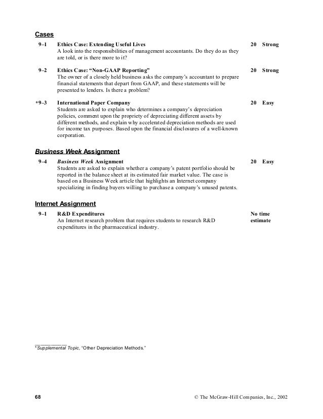 financial accounting ethics case byp5 6 Check out our top free essays on managerial accounting ethics case byp 1 6 to help you write your own essay. financial accounting ethics case byp5 6 Check out our top free essays on managerial accounting ethics case byp 1 6 to help you write your own essay.