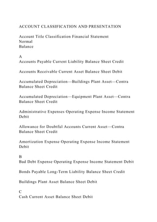 FINANCIAL ACCOUNTINGTools for Business Decision Making.docx