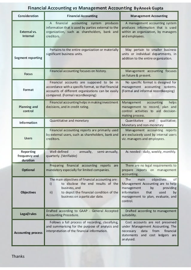 Management Accounting Wikipedia