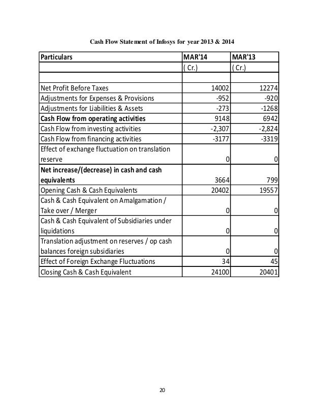 Cashflow 101 202 Excel Spreadsheets