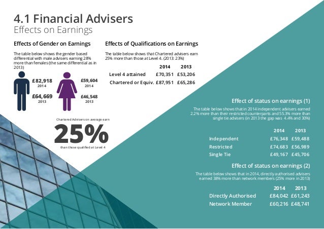 Financial Advisers Salary Census