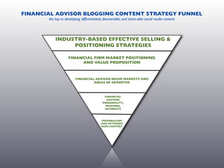 FINANCIAL ADVISOR CONTENT STRATEGY FUNNEL
 developing differentiated, discoverable, relevant, compliant, and share-able social media content




                                             UNIQUE
                                            RELEVANT
                                           COMPLIANT
                                           OPTIMIZED
                                            CONTENT


                                          FINANCIAL
                                           ADVISOR
                                         PERSONALITY
                                           PASSIONS
                                          INTERESTS


                                FINANCIAL ADVISOR
                                NICHE MARKETS AND
                                AREAS OF EXPERTISE


                       INVESTMENT STRATEGY AND CLIENT
                           RELATIONSHIP PHILOSOPHY

                FINANCIAL FIRM MARKET POSITIONING,
              GEOGRAPHICAL LOCATION, SERVICE OFFERING
 