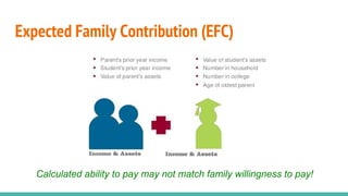 Expected Family Contribution (EFC)
Calculated ability to pay may not match family willingness to pay!
 