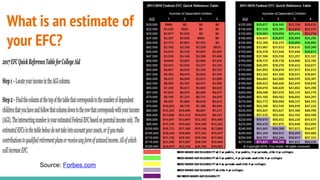 What is an estimate of
your EFC?
Source: Forbes.com
 