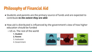 Philosophy of Financial Aid
● Students and parents are the primary source of funds and are expected to
contribute to the extent they are able
● How aid is distributed is influenced by the government’s view of how higher
education should be funded
○ US vs. The rest of the world
1. Student
2. Parent
3. Institution
4. Government
 