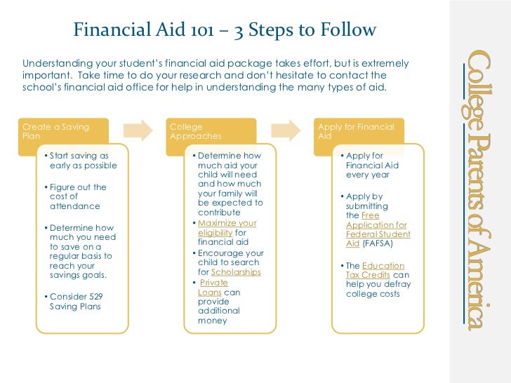 Financial Assistance: A Comprehensive Guide to Understanding Its Meaning and Implications